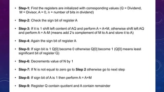 Restoring & Non-Restoring Division Algorithm By Sania Nisar | PPTX