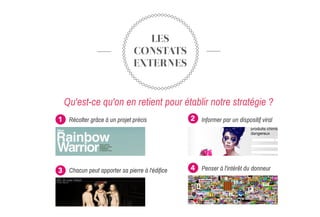 LES
CONSTATS
EXTERNES
Qu'est-ce qu'on en retient pour établir notre stratégie ?
Récolter grâce à un projet précis Informer par un dispositif viral
Chacun peut apporter sa pierre à l'édifice Penser à l'intérêt du donneur
1
3
2
4
 
