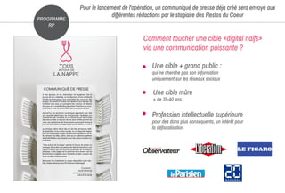 BLOGUEURS
INFLUENTS Investissement
Pour le lancement de l'opération, un communiqué de presse déja créé sera envoyé aux
différentes rédactions par le stagiaire des Restos du Coeur
PROGRAMME
RP
Comment toucher une cible «digital naifs»
via une communication puissante ?
Une cible + grand public :
qui ne cherche pas son information
uniquement sur les réseaux sociaux
Une cible mûre
+ de 35-40 ans
Profession intellectuelle supérieure
pour des dons plus conséquents, un intérêt pour
la défiscalisation
 