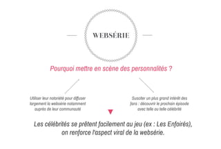 WEBSÉRIE
Utiliser leur notoriété pour diffuser
largement la websérie notamment
auprès de leur communauté
Pourquoi mettre en scène des personnalités ?
Susciter un plus grand intérêt des
fans : découvrir le prochain épisode
avec telle ou telle célébrité
Les célébrités se prêtent facilement au jeu (ex : Les Enfoirés),
on renforce l'aspect viral de la websérie.
 
