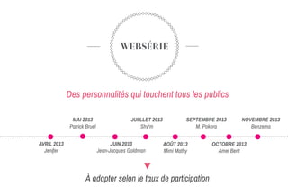WEBSÉRIE
AVRIL 2013
Jenifer
MAI 2013
Patrick Bruel
JUIN 2013
Jean-Jacques Goldman
JUIILLET 2013
Shy'm
AOÛT 2013
Mimi Mathy
SEPTEMBRE 2013
M. Pokora
OCTOBRE 2013
Amel Bent
NOVEMBRE 2013
Benzema
À adapter selon le taux de participation
Des personnalités qui touchent tous les publics
 
