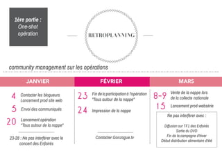 RETROPLANNING
JANVIER FÉVRIER MARS
4 Contacter les blogueurs
Lancement prod site web
20
23-28 : Ne pas interférer avec le
concert des Enfoirés
Lancement opération
"Tous autour de la nappe"
23 Findelaparticipationà l'opération
"Tous autour de la nappe"
24 Impression de la nappe5 Envoi des communiqués
8-9
Vente de la nappe lors
de la collecte nationale
Ne pas interférer avec :
Diffusion sur TF1 des Enfoirés
Sortie du DVD
Fin de la campagne d'hiver
Début distribution alimentaire d'été
community management sur les opérations
1ère partie :
One-shot
opération
15 Lancement prod websérie
Contacter Gonzague.tv
 