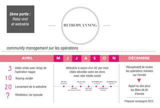 RETROPLANNING
AVRIL
3 Vidéo virale avec récap de
l'opération nappe
20 Lancement de la websérie
10 Teasing Jenifer
community management sur les opérations
2ème partie :
Relai viral
et websérie
M J AJ OS N DÉCEMBRE
MAI 2013
Patrick Bruel
JUIN 2013
Jean-Jacques Goldman
JUIILLET 2013
Shy'm
AOÛT 2013
Mimi Mathy
SEPTEMBRE 2013
M. Pokora
OCTOBRE 2013
Amel Bent
NOVEMBRE 2013
Benzema
? Révélation 1er épisode
Websérie à raison d'un 45' par mois
Vidéo dévoilée selon les dons
avec relai média social
Récapitulatif de toutes
les opérations menées
sur l'année
Appel au don pour
les fêtes de fin
d'année
Préparer campagne 2014
 
