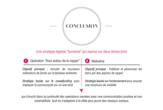 CONCLUSION
Une stratégie digitale "humaine" qui repose sur deux temps forts
Opération "Tous autour de la nappe"1 Websérie2
qui s'inscrit dans la continuité des opérations menées avec une communication positive et non
misérabiliste tout en s'adaptant à la cible plus jeune des réseaux sociaux.
Objectif principal : recruter de nouveaux
collecteurs de fonds sur la fanbase existante.
Stratégie basée sur le crowdfunding pour
impliquer la communauté sur un one-shot
Objectif principal : Fidéliser et pérenniser les
dons par des piqûres de rappel
Stratégie basée sur l'endorsement pour assurer
une maximum de visibilité
 