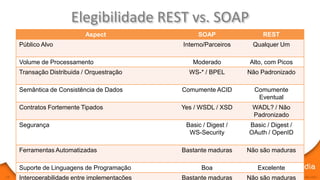 Elegibilidade REST vs. SOAP
                            Aspect                  SOAP                   REST
     Público Alvo                              Interno/Parceiros      Qualquer Um

     Volume de Processamento                      Moderado          Alto, com Picos
     Transação Distribuida / Orquestração        WS-* / BPEL       Não Padronizado

     Semântica de Consistência de Dados        Comumente ACID         Comumente
                                                                       Eventual
     Contratos Fortemente Tipados              Yes / WSDL / XSD      WADL? / Não
                                                                     Padronizado
     Segurança                                  Basic / Digest /    Basic / Digest /
                                                 WS-Security        OAuth / OpenID

     Ferramentas Automatizadas                 Bastante maduras    Não são maduras

     Suporte de Linguagens de Programação            Boa                Excelente
19                                                                      © Copyright | www.sensedia.com
     Interoperabilidade entre implementações   Bastante maduras    Não são maduras
 