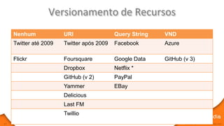 Versionamento de Recursos
     Nenhum             URI                 Query String   VND
     Twitter até 2009   Twitter após 2009   Facebook       Azure

     Flickr             Foursquare          Google Data    GitHub (v 3)
                        Dropbox             Netflix *
                        GitHub (v 2)        PayPal
                        Yammer              EBay
                        Delicious
                        Last FM
                        Twillio
42                                                                 © Copyright | www.sensedia.com
 