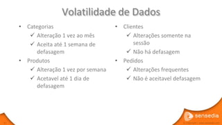 Volatilidade de Dados
     • Categorias                      • Clientes
         Alteração 1 vez ao mês           Alterações somente na
         Aceita até 1 semana de             sessão
           defasagem                       Não há defasagem
     • Produtos                        • Pedidos
         Alteração 1 vez por semana       Alterações frequentes
         Acetavel até 1 dia de            Não é aceitavel defasagem
           defasagem




61                                                            © Copyright | www.sensedia.com
 