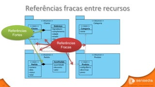 Referências fracas entre recursos

     Referências
       Fortes

                        Referências
                   ...