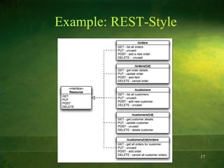 Example: REST-Style 