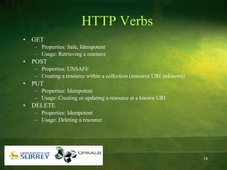 HTTP Verbs GET Properties: Safe, Idempotent Usage: Retrieving a resource POST Properties: UNSAFE Creating a resource within a collection (resource URI unknown) PUT Properties: Idempotent Usage: Creating or updating a resource at a known URI DELETE Properties: Idempotent Usage: Deleting a resource 