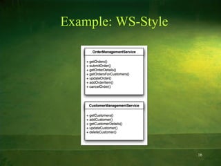 Example: WS-Style 