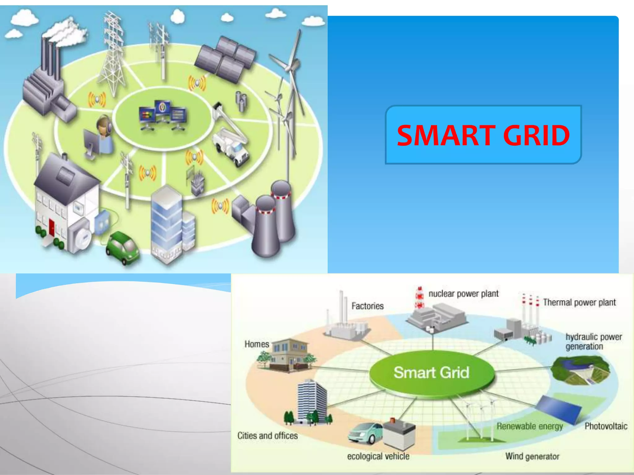 SMART GRID
 