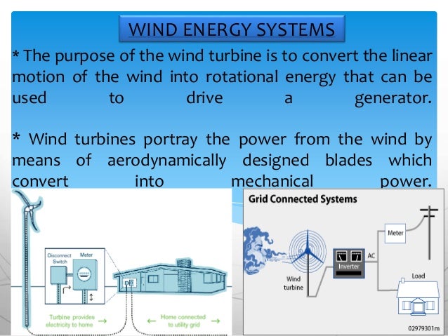 Restrainment Of Renewable Energy Systems And Smart Grids Ppt