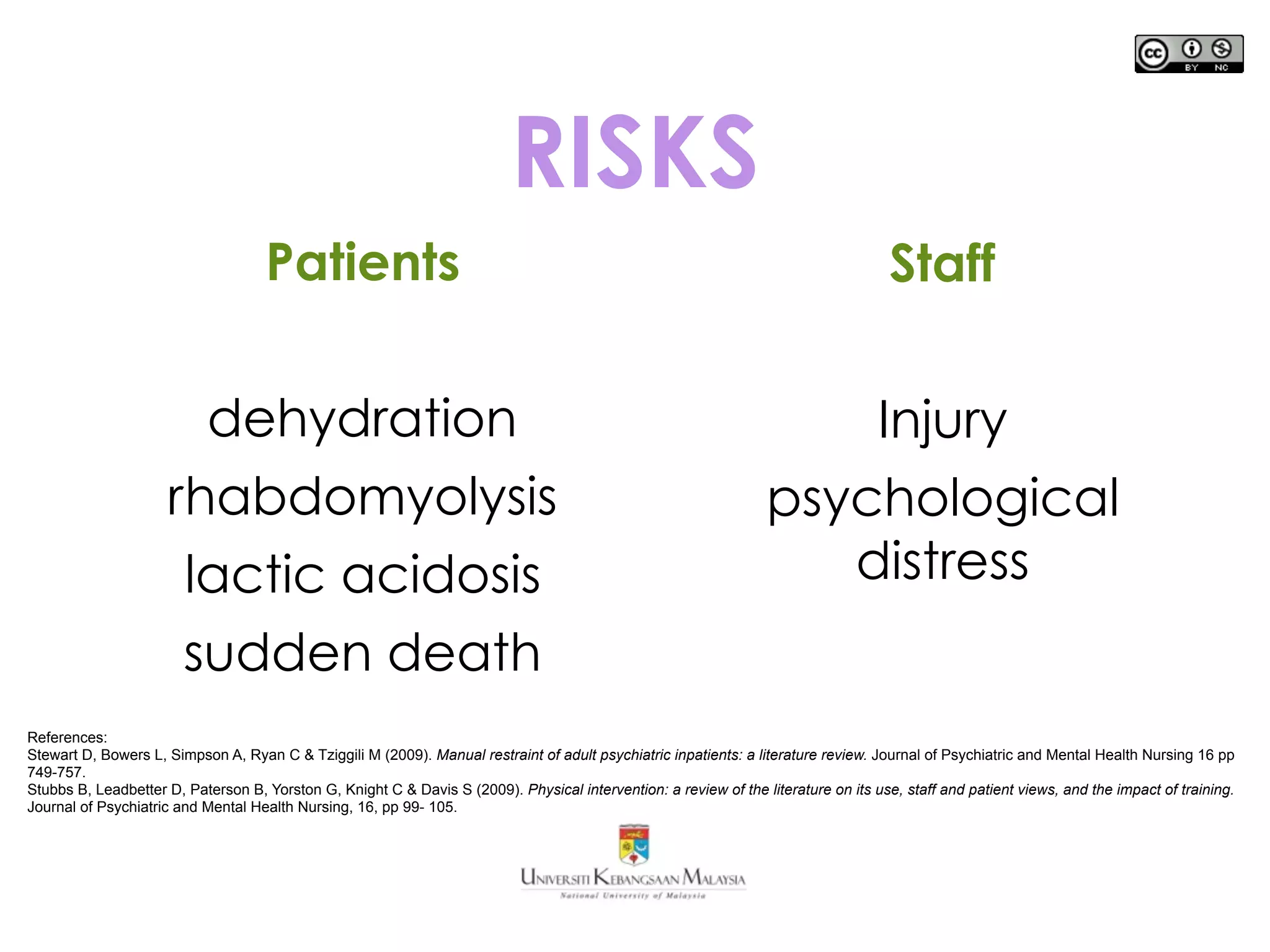 RISKS
Patients
dehydration
rhabdomyolysis
lactic acidosis
sudden death
Staff
Injury
psychological
distress
References:
Stewart D, Bowers L, Simpson A, Ryan C & Tziggili M (2009). Manual restraint of adult psychiatric inpatients: a literature review. Journal of Psychiatric and Mental Health Nursing 16 pp
749-757.
Stubbs B, Leadbetter D, Paterson B, Yorston G, Knight C & Davis S (2009). Physical intervention: a review of the literature on its use, staff and patient views, and the impact of training.
Journal of Psychiatric and Mental Health Nursing, 16, pp 99- 105.
 