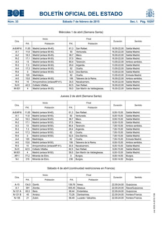 BOLETÍN OFICIAL DEL ESTADO
Núm. 33	 Sábado 7 de febrero de 2015	 Sec. I. Pág. 10297
Miércoles 1 de abril (Semana Santa)
Ctra.
Inicio Final
Duración Sentido
P.K. Población P.K. Población
A-6/AP-6 11,65 Madrid (enlace M-40). 61,3 San Rafael. 16,00-22,00 Salida Madrid.
A-1 11,8 Madrid (enlace M-40). 50 Venturada. 16,00-22,00 Salida Madrid.
A-2 18,3 Madrid (enlace M-45). 38,7 Meco. 16,00-22,00 Salida Madrid.
R-2 17,1 Madrid (enlace M-50). 37,5 Meco. 16,00-22,00 Salida Madrid.
A-3 13 Madrid (enlace M-50). 80,4 Tarancón. 13,00-22,00 Ambos sentidos.
R-3 7,3 Madrid (enlace M-50). 29,4 Arganda. 13,00-22,00 Salida Madrid.
A-4 17,3 Madrid (enlace M-50). 62 Ocaña. 13,00-22,00 Salida Madrid.
R-4 0 Madrid (enlace M-50). 52,5 Dos Barrios. 13,00-22,00 Salida Madrid.
A-4 120 Madridejos. 62 Ocaña. 13,00-22,00 Entrada Madrid.
A-5 15,6 Madrid (enlace M-50). 106 Talavera de la Reina. 16,00-22,00 Ambos sentidos.
R-5 15 Arroyomolinos (enlaceAP-41). 30,5 Navalcarnero. 16,00-22,00 Salida Madrid.
N-VI 42,5 Collado Villalba. 62,5 San Rafael. 16,00-22,00 Salida Madrid.
M-501 4 Madrid (enlace M-50). 59,5 San Martín de Valdeiglesias. 16,00-22,00 Salida Madrid.
Jueves 2 de abril (Semana Santa)
Ctra.
Inicio Final
Duración Sentido
P.K. Población P.K. Población
A-6/AP-6 11,65 Madrid (enlace M-40). 61,3 San Rafael. 8,00-15,00 Salida Madrid.
A-1 11,8 Madrid (enlace M-40). 50 Venturada. 8,00-15,00 Salida Madrid.
A-2 18,3 Madrid (enlace M-45). 38,7 Meco. 8,00-15,00 Salida Madrid.
R-2 17,1 Madrid (enlace M-50). 37,5 Meco. 8,00-15,00 Salida Madrid.
A-3 13 Madrid (enlace M-50). 80,4 Tarancón. 7,00-15,00 Ambos sentidos.
R-3 7,3 Madrid (enlace M-50). 29,4 Arganda. 7,00-15,00 Salida Madrid.
A-4 17,3 Madrid (enlace M-50). 62 Ocaña. 7,00-15,00 Salida Madrid.
R-4 0 Madrid (enlace M-50). 52,5 Dos Barrios. 7,00-15,00 Salida Madrid.
A-4 120 Madridejos. 62 Ocaña. 7,00-15,00 Entrada Madrid.
A-5 15,6 Madrid (enlace M-50). 106 Talavera de la Reina. 8,00-15,00 Ambos sentidos.
R-5 15 Arroyomolinos (enlaceAP-41). 30,5 Navalcarnero. 8,00-15,00 Salida Madrid.
N-VI 42,5 Collado Villalba. 62,5 San Rafael. 8,00-15,00 Salida Madrid.
M-501 4 Madrid (enlace M-50). 59,5 San Martín de Valdeiglesias. 8,00-15,00 Salida Madrid.
AP-1 77,2 Miranda de Ebro. 0 Burgos. 8,00-14,00 Burgos.
N-I 319 Miranda de Ebro. 236 Burgos. 8,00-14,00 Burgos.
Sábado 4 de abril (continuidad restricciones en Francia)
Ctra.
Inicio Final
Duración Sentido
P.K. Población P.K. Población
A-15 134,5 Gorriti. 139,76 Areso. 22,00-24,00 Guipúzcoa.
A-1 391 Ziordia. 405,45 Alsasua. 22,00-24,00 Álava/Guipúzcoa.
N-121 A 65,5 Bera. 68,44 Endarlatsa. 22,00-24,00 Guipúzcoa.
N-121 B 45 Arraioz. 73,26 Dantxarinea. 22,00-24,00 frontera Francia.
N-135 21 Zubiri. 66,49 Luzaide / Valcarlos. 22,00-24,00 frontera Francia.
cve:BOE-A-2015-1156
 