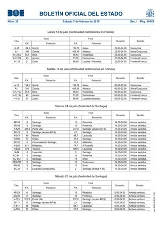 BOLETÍN OFICIAL DEL ESTADO
Núm. 33	 Sábado 7 de febrero de 2015	 Sec. I. Pág. 10303
Lunes 13 de julio (continuidad restricciones en Francia)
Ctra.
Inicio Final
Duración Sentido
P.K. Población P.K. Población
A-15 134,5 Gorriti. 139,76 Areso. 22,00-24,00 Guipúzcoa.
A-1 391 Ziordia. 405,45 Alsasua. 22,00-24,00 Álava/Guipúzcoa.
N-121 A 65,5 Bera. 68,44 Endarlatsa. 22,00-24,00 Guipúzcoa.
N-121 B 45 Arraioz. 73,26 Dantxarinea. 22,00-24,00 Frontera Francia.
N-135 21 Zubiri. 66,49 Luzaide / Valcarlos. 22,00-24,00 Frontera Francia.
Martes 14 de julio (continuidad restricciones en Francia)
Ctra.
Inicio Final
Duración Sentido
P.K. Población P.K. Población
A-15 134,5 Gorriti. 139,76 Areso. 00,00-22,00 Guipúzcoa.
A-1 391 Ziordia. 405,45 Alsasua. 00,00-22,00 Álava/Guipúzcoa.
N-121 A 65,5 Bera. 68,44 Endarlatsa. 00,00-22,00 Guipúzcoa.
N-121 B 45 Arraioz. 73,26 Dantxarinea. 00,00-22,00 Frontera Francia.
N-135 21 Zubiri. 66,49 Luzaide/Valcarlos. 00,00-22,00 Frontera Francia.
Viernes 24 de julio (festividad de Santiago)
Ctra.
Inicio Final
Duración Sentido
P.K. Población P.K. Población
AP-53 0 Santiago. 15 Ribadulla. 14,00-24,00 Ambos sentidos.
AG-59 0 Santiago. 10 Pontevea. 14,00-24,00 Ambos sentidos.
N-525 321,9 Ponte Ulla. 337,8 Santiago (acceso AP-9). 14,00-24,00 Ambos sentidos.
SC-11 0 Santiago (acceso AP-9). 2,1 Santiago. 14,00-24,00 Ambos sentidos.
N-547 48 Melide. 88,7 Lavacolla. 14,00-24,00 Ambos sentidos.
N-550 37 Ordes. 57,8 Santiago. 14,00-24,00 Ambos sentidos.
SC-20 0 Circunvalación Santiago. 10,5 Milladoiro. 14,00-24,00 Ambos sentidos.
N-550 67,1 Milladoiro. 74,7 A Picaraña. 14,00-24,00 Ambos sentidos.
N-634 675 Teixeiro. 709,5 Lavacolla. 14,00-24,00 Ambos sentidos.
A-54 8 Lavacolla. 0 Santiago. 14,00-24,00 Ambos sentidos.
AC-841 0 Santiago. 15 Pontevea. 14,00-24,00 Ambos sentidos.
AC-543 0 Santiago. 14 Brión. 14,00-24,00 Ambos sentidos.
CP-0701 0 Santiago. 15 Portomouro. 14,00-24,00 Ambos sentidos.
AG-56 0 Santiago. 12 Brión. 14,00-24,00 Ambos sentidos.
SC-21 0 Lavacolla (aeropuerto). 2 Santiago (enlace A-54). 14,00-24,00 Ambos sentidos.
Sábado 25 de julio (festividad de Santiago)
Ctra.
Inicio Final
Duración Sentido
P.K. Población P.K. Población
AP-53 0 Santiago. 15 Ribadulla. 0,00-24,00 Ambos sentidos.
AG-59 0 Santiago. 10 Pontevea. 0,00-24,00 Ambos sentidos.
N-525 321,9 Ponte Ulla. 337,8 Santiago (acceso AP-9). 0,00-24,00 Ambos sentidos.
SC-11 0 Santiago (acceso AP-9). 2,1 Santiago. 0,00-24,00 Ambos sentidos.
N-547 48 Melide. 88,7 Lavacolla. 0,00-24,00 Ambos sentidos.
N-550 37 Ordes. 57,8 Santiago. 0,00-24,00 Ambos sentidos.
cve:BOE-A-2015-1156
 