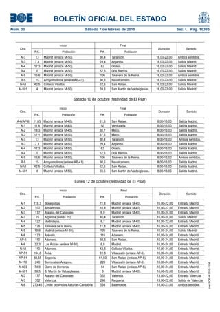 BOLETÍN OFICIAL DEL ESTADO
Núm. 33	 Sábado 7 de febrero de 2015	 Sec. I. Pág. 10305
Ctra.
Inicio Final
Duración Sentido
P.K. Población P.K. Población
A-3 13 Madrid (enlace M-50). 80,4 Tarancón. 16,00-22,00 Ambos sentidos.
R-3 7,3 Madrid (enlace M-50). 29,4 Arganda. 16,00-22,00 Salida Madrid.
A-4 17,3 Madrid (enlace M-50). 62 Ocaña. 16,00-22,00 Salida Madrid.
R-4 0 Madrid (enlace M-50). 52,5 Dos Barrios. 16,00-22,00 Salida Madrid.
A-5 15,6 Madrid (enlace M-50). 106 Talavera de la Reina. 16,00-22,00 Ambos sentidos.
R-5 15 Arroyomolinos (enlace AP-41). 30,5 Navalcarnero. 16,00-22,00 Salida Madrid.
N-VI 42,5 Collado Villalba. 62,5 San Rafael. 16,00-22,00 Salida Madrid.
M-501 4 Madrid (enlace M-50). 59,5 San Martín de Valdeiglesias. 16,00-22,00 Salida Madrid.
Sábado 10 de octubre (festividad de El Pilar)
Ctra.
Inicio Final
Duración Sentido
P.K. Población P.K. Población
A-6/AP-6 11,65 Madrid (enlace M-40). 61,3 San Rafael. 8,00-15,00 Salida Madrid.
A-1 11,8 Madrid (enlace M-40). 50 Venturada. 8,00-15,00 Salida Madrid.
A-2 18,3 Madrid (enlace M-45). 38,7 Meco. 8,00-13,00 Salida Madrid.
R-2 17,1 Madrid (enlace M-50). 37,5 Meco. 8,00-13,00 Salida Madrid.
A-3 13 Madrid (enlace M-50). 80,4 Tarancón. 8,00-13,00 Ambos sentidos.
R-3 7,3 Madrid (enlace M-50). 29,4 Arganda. 8,00-13,00 Salida Madrid.
A-4 17,3 Madrid (enlace M-50). 62 Ocaña. 8,00-13,00 Salida Madrid.
R-4 0 Madrid (enlace M-50). 52,5 Dos Barrios. 8,00-13,00 Salida Madrid.
A-5 15,6 Madrid (enlace M-50). 106 Talavera de la Reina. 8,00-15,00 Ambos sentidos.
R-5 15 Arroyomolinos (enlace AP-41). 30,5 Navalcarnero. 8,00-15,00 Salida Madrid.
N-VI 42,5 Collado Villalba. 62,5 San Rafael. 8,00-15,00 Salida Madrid.
M-501 4 Madrid (enlace M-50). 59,5 San Martín de Valdeiglesias. 8,00-13,00 Salida Madrid.
Lunes 12 de octubre (festividad de El Pilar)
Ctra.
Inicio Final
Duración Sentido
P.K. Población P.K. Población
A-1 118,3 Boceguillas. 11,8 Madrid (enlace M-40). 16,00-22,00 Entrada Madrid.
A-2 102 Almadrones. 10,8 Madrid (enlace M-40). 16,00-22,00 Entrada Madrid.
A-3 177 Atalaya del Cañavate. 6,9 Madrid (enlace M-40). 16,00-24,00 Entrada Madrid.
A-3 25 Arganda (salida 25). 80,4 Tarancón. 16,00-24,00 Salida Madrid.
A-4 122 Madridejos. 6,7 Madrid (enlace M-40). 16,00-22,00 Entrada Madrid.
A-5 126 Talavera de la Reina. 11,8 Madrid (enlace M-40). 16,00-24,00 Entrada Madrid.
A-5 15,6 Madrid (enlace M-50). 126 Talavera de la Reina. 16,00-24,00 Salida Madrid.
A-6 123 Arévalo. 110 Adanero. 16,00-24,00 Entrada Madrid.
AP-6 110 Adanero. 60,5 San Rafael. 16,00-24,00 Entrada Madrid.
A-6 22,3 Las Rozas (enlace M-50). 6,8 Madrid. 16,00-24,00 Entrada Madrid.
N-VI 110 Adanero. 42,5 Collado Villalba. 16,00-24,00 Entrada Madrid.
AP-51 104,8 Ávila. 81,8 Villacastín (enlace AP-6). 16,00-24,00 Entrada Madrid.
AP-61 88,55 Segovia. 61,50 San Rafael (enlace AP-6). 16,00-24,00 Entrada Madrid.
N-110 246 Berrocalejo Aragona. 228 Villacastín (enlace AP-6). 16,00-24,00 Entrada Madrid.
N-603 74,9 Otero de Herreros. 64 San Rafael (enlace AP-6). 16,00-24,00 Entrada Madrid.
M-501 59,5 S. Martín de Valdeiglesias. 0 Madrid (enlace M-40). 16,00-22,00 Entrada Madrid.
A-3 177 Atalaya del Cañavate. 352 Valencia. 13,00-22,00 Entrada Valencia.
A-3 352 Valencia. 298 Requena. 13,00-22,00 Salida de Valencia.
A-8 273,45 Límite provincias Asturias-Cantabria. 593 Baamonde. 18,00-23,00 Ambos sentidos.
cve:BOE-A-2015-1156
 