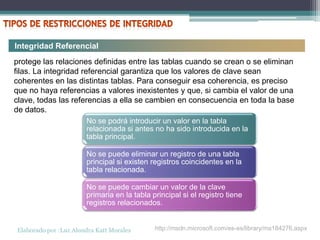 Integridad Referencial
protege las relaciones definidas entre las tablas cuando se crean o se eliminan
filas. La integridad referencial garantiza que los valores de clave sean
coherentes en las distintas tablas. Para conseguir esa coherencia, es preciso
que no haya referencias a valores inexistentes y que, si cambia el valor de una
clave, todas las referencias a ella se cambien en consecuencia en toda la base
de datos.
                       No se podrá introducir un valor en la tabla
                       relacionada si antes no ha sido introducida en la
                       tabla principal.

                       No se puede eliminar un registro de una tabla
                       principal si existen registros coincidentes en la
                       tabla relacionada.

                       No se puede cambiar un valor de la clave
                       primaria en la tabla principal si el registro tiene
                       registros relacionados.


Elaborado por :Luz Alondra Katt Morales      http://msdn.microsoft.com/es-es/library/ms184276.aspx
 