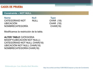 Constraints – NOT NULL

Name                           Null                Type
CATEGORIAID NOT                NULL               CHAR (18)
UBICACIÓN                                         CHAR (18)
NOMBRECATEGORÍA                                    CHAR(18)

Modificamos la restricción de la tabla.

ALTER TABLE CATEGORIA
MODIFY(UBICACIÓN NOT NULL);
CATEGORIAID NOT NULL CHAR(18)
UBICACIÓN NOT NULL CHAR(18)
NOMBRECATEGORÍA CHAR(18)




Elaborado por :Luz Alondra Katt Morales
                                          http://es.scribd.com/doc/13991883/Creacion-y-Uso-de-Constraints
 