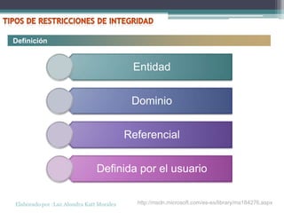 Definición


                                           Entidad


                                           Dominio


                                          Referencial


                               Definida por el usuario


Elaborado por :Luz Alondra Katt Morales     http://msdn.microsoft.com/es-es/library/ms184276.aspx
 
