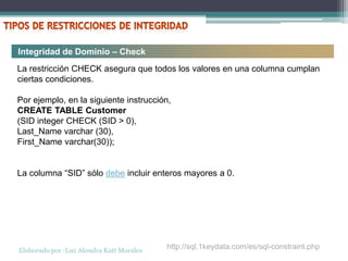Integridad de Dominio – Check
La restricción CHECK asegura que todos los valores en una columna cumplan
ciertas condiciones.

Por ejemplo, en la siguiente instrucción,
CREATE TABLE Customer
(SID integer CHECK (SID > 0),
Last_Name varchar (30),
First_Name varchar(30));


La columna “SID” sólo debe incluir enteros mayores a 0.




Elaborado por :Luz Alondra Katt Morales
                                          http://sql.1keydata.com/es/sql-constraint.php
 