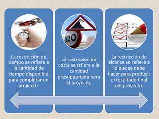 La restricción de
tiempo se refiere a
la cantidad de
tiempo disponible
para completar un
proyecto.
La restricción de
coste se refiere a la
cantidad
presupuestada para
el proyecto.
La restricción de
alcance se refiere a
lo que se debe
hacer para producir
el resultado final
del proyecto.
 