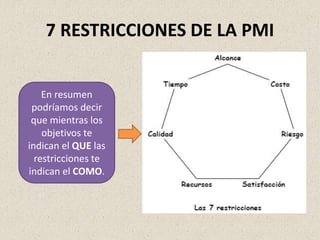 7 RESTRICCIONES DE LA PMI
En resumen
podríamos decir
que mientras los
objetivos te
indican el QUE las
restricciones te
indican el COMO.
 
