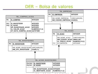 DER – Bolsa de valores 