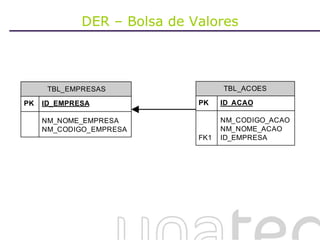 DER – Bolsa de Valores 