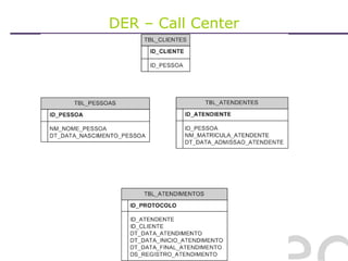 DER – Call Center 
