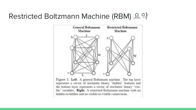 Restricted Boltzmann Machine