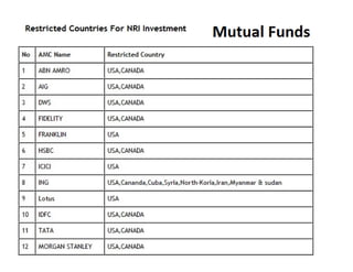 Restricted countries for  NRI Investments - Mutual Funds