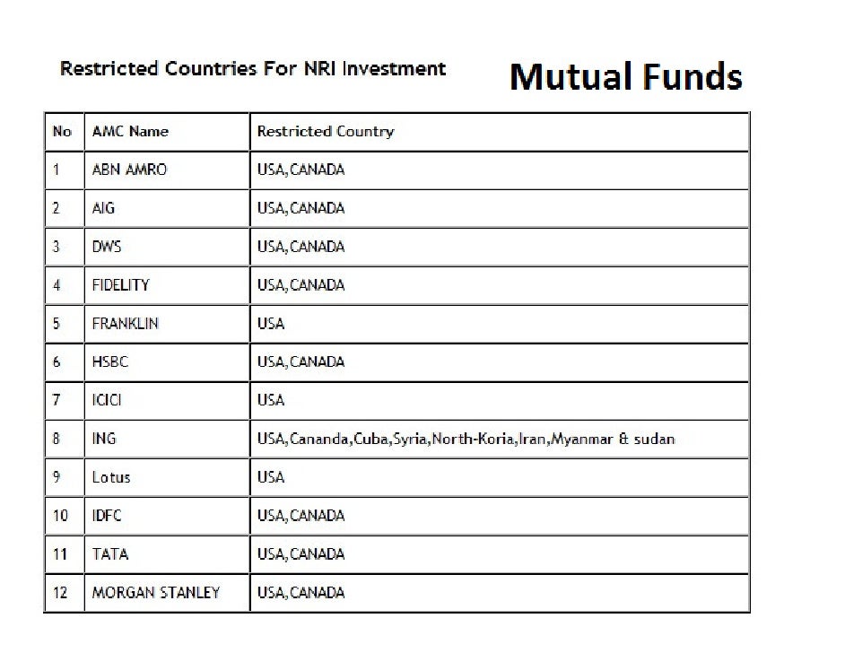 Restricted countries for NRI Investments Mutual Funds