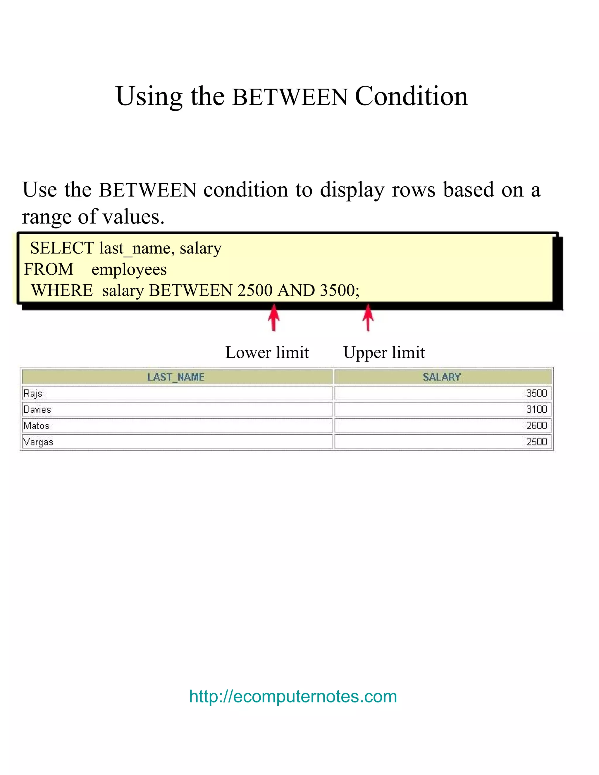 Using the BETWEEN Condition Use the BETWEEN condition to display rows based on a range of values. SELECT last_name, salary FROM employees WHERE salary BETWEEN 2500 AND 3500; Lower limit Upper limit http://ecomputernotes.com 