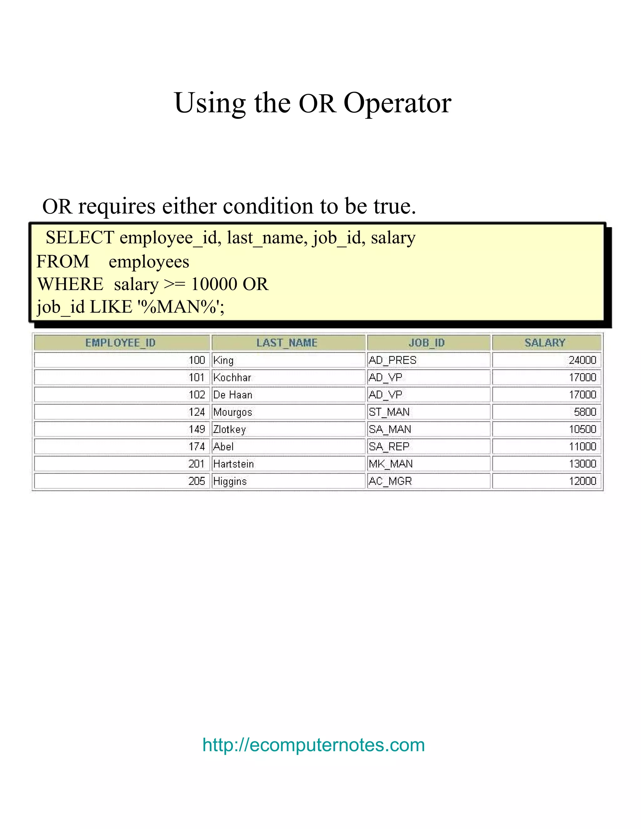 Using the OR Operator OR requires either condition to be true. SELECT employee_id, last_name, job_id, salary FROM employees WHERE salary >= 10000 OR job_id LIKE '%MAN%'; http://ecomputernotes.com 