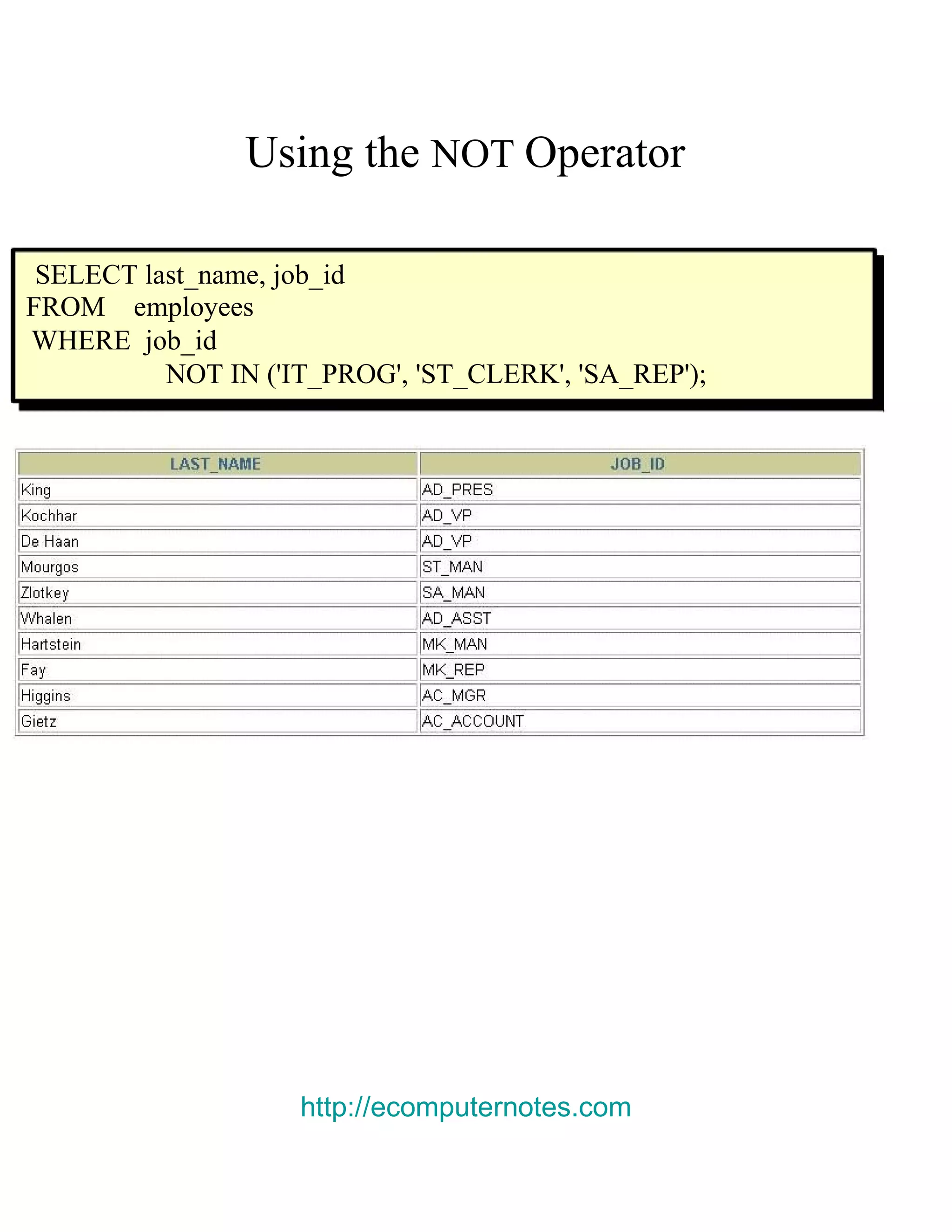 Using the NOT Operator SELECT last_name, job_id FROM employees WHERE job_id NOT IN ('IT_PROG', 'ST_CLERK', 'SA_REP'); http://ecomputernotes.com 