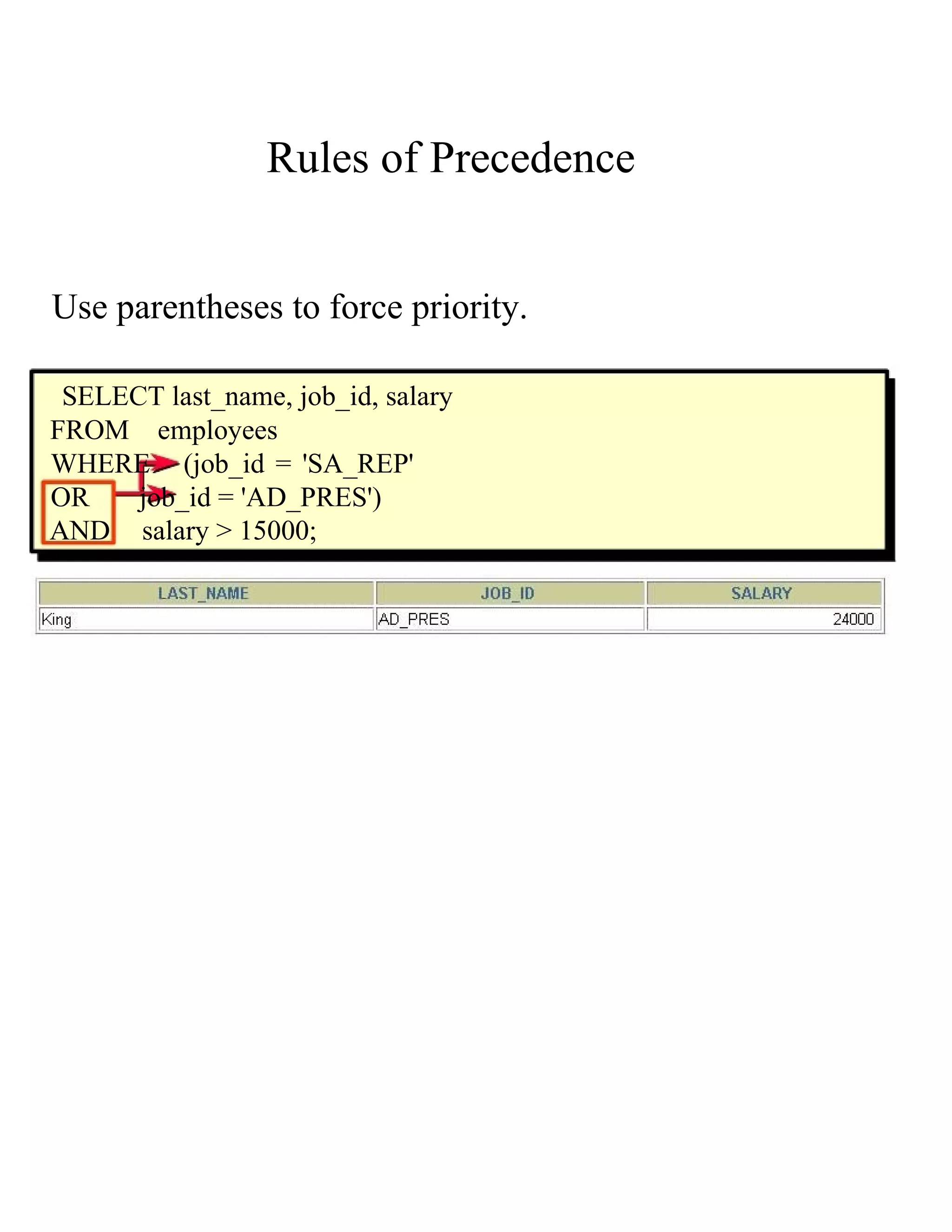 Rules of Precedence Use parentheses to force priority. SELECT last_name, job_id, salary FROM employees WHERE (job_id = 'SA_REP' OR job_id = 'AD_PRES') AND salary > 15000; 