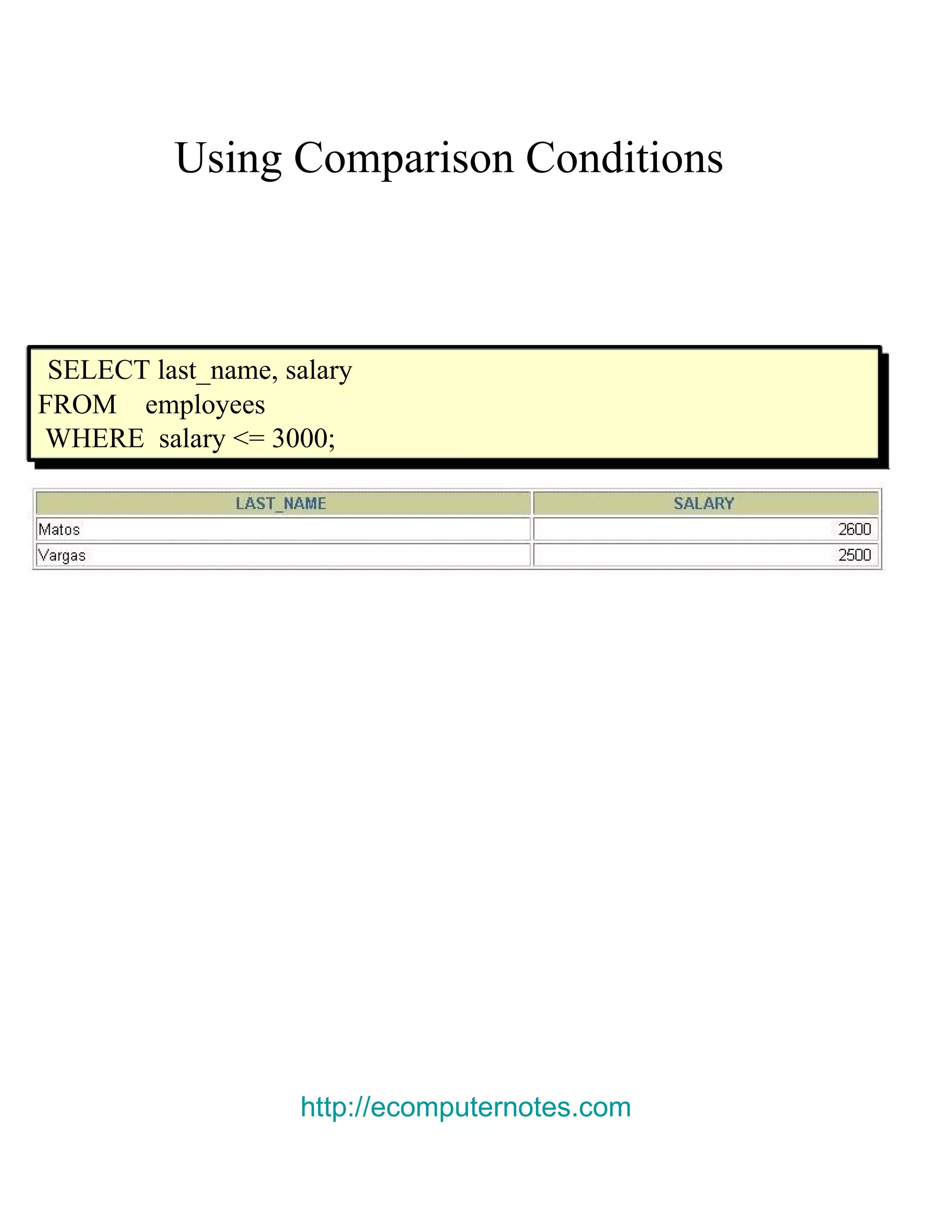 Using Comparison Conditions SELECT last_name, salary FROM employees WHERE salary <= 3000; http://ecomputernotes.com 