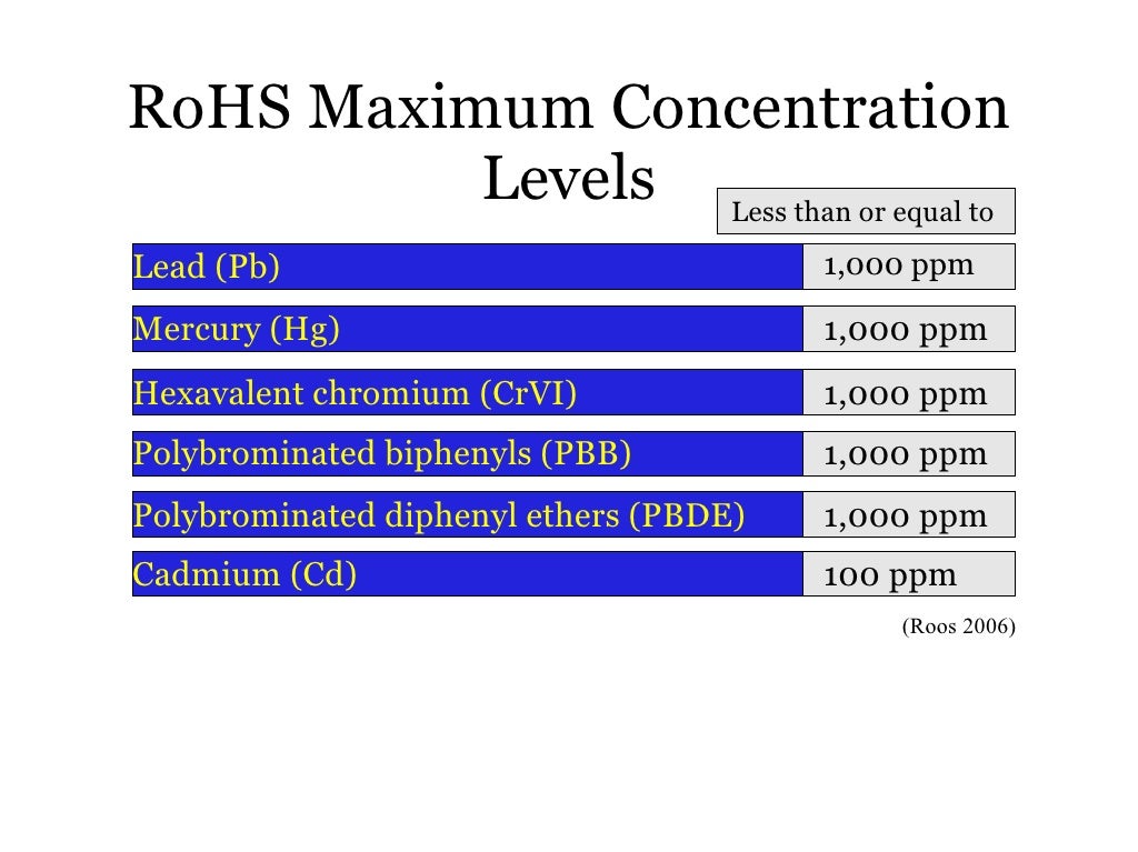 Restriction of Hazardous Substances (RoHS) Directive