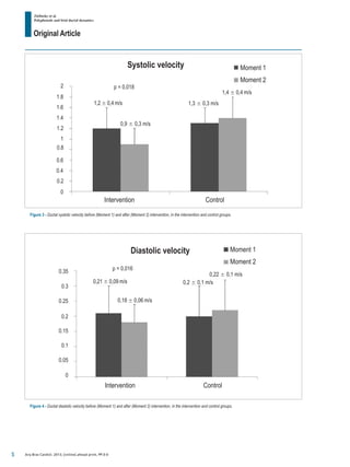 Original Article
Zielinsky et al.
Polyphenols and fetal ductal dynamics
Arq Bras Cardiol. 2013; [online].ahead print, PP.0-0
Figure 3 - Ductal systolic velocity before (Moment 1) and after (Moment 2) intervention, in the intervention and control groups.
Figure 4 - Ductal diastolic velocity before (Moment 1) and after (Moment 2) intervention, in the intervention and control groups.
p = 0,016
0,21 ± 0,09 m/s
0,18 ± 0,06 m/s
0,2 ± 0,1 m/s
0,22 ± 0,1 m/s
Diastolic velocity Moment 1
Moment 2
Intervention Control
0.35
0.3
0.25
0.2
0.15
0.05
0
0.1
p = 0,018
1,2 ± 0,4 m/s
0,9 ± 0,3 m/s
1,3 ± 0,3 m/s
1,4 ± 0,4 m/s
Systolic velocity Moment 1
Moment 2
Intervention Control
2
1.8
1.4
1
0.8
0.2
0
0.6
1.6
1.2
0.4
5
 