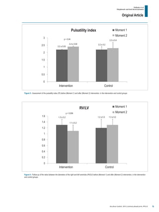 Original Article
Zielinsky et al.
Polyphenols and fetal ductal dynamics
Arq Bras Cardiol. 2013; [online].ahead print, PP.0-0
Figure 5 - Assessment of the pulsatility index (PI) before (Moment 1) and after (Moment 2) intervention, in the intervention and control groups.
Pulsatility index Moment 1
Moment 2
p = 0.04
2
2.5
1.5
3
0.5
0
1
2.2 ± 0.03
2.4 ± 0.04 2.2 ± 0.2
2.3 ± 0.4
Intervention Control
Figure 6 - Follow-up of the ratios between the diameters of the right and left ventricles (RV/LV) before (Moment 1) and after (Moment 2) intervention, in the intervention
and control groups.
RV/LV Moment 1
Moment 2p = 0.004
1.6
1.4
1.2
0.6
0.8
0.2
0.4
0
1
1.3 ± 0.2
1.1 ± 0.2
1.2 ± 0.3 1.3 ± 0.2
Intervention Control
6
 