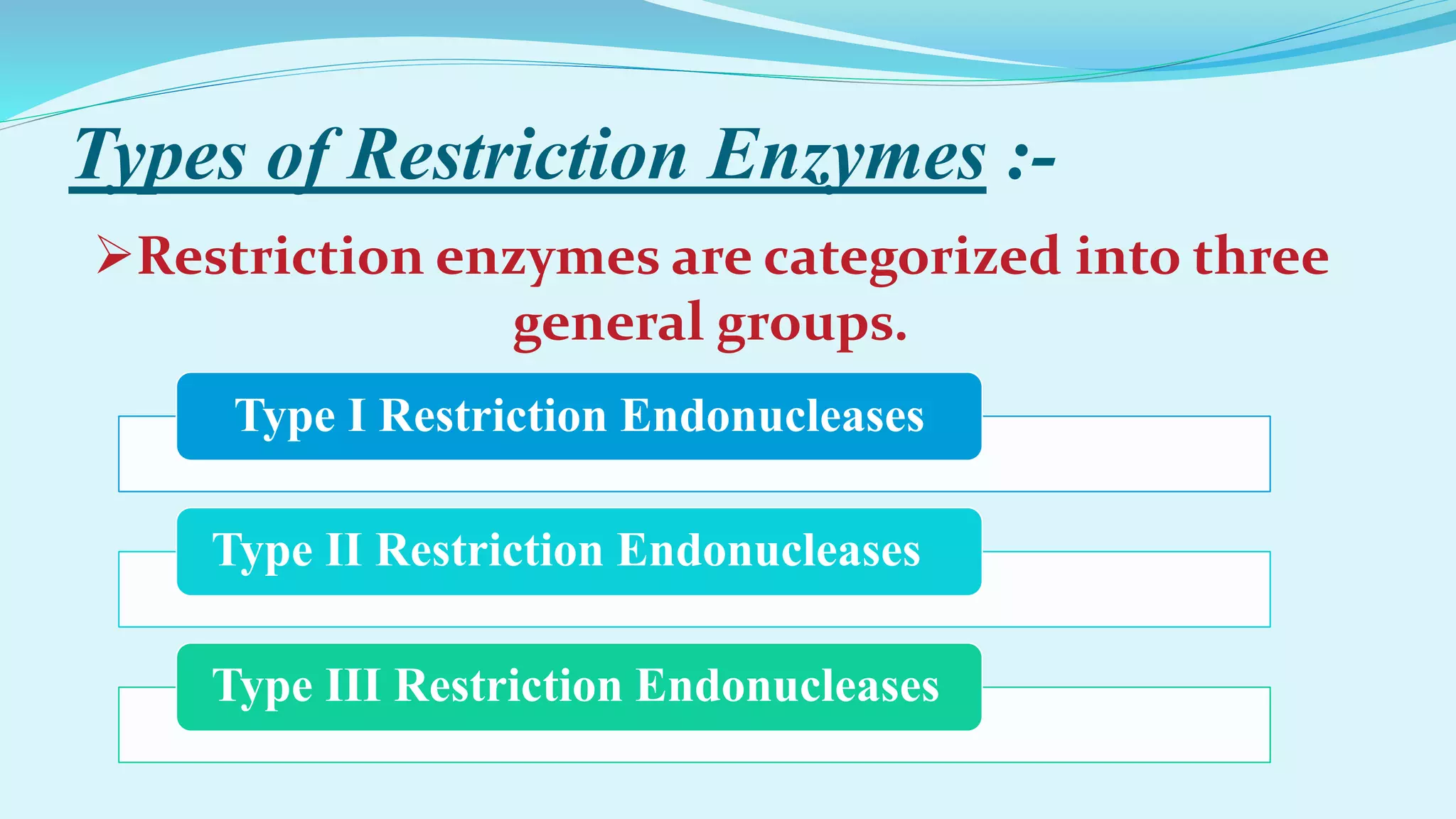 Types of Restriction Enzymes :-
Type I Restriction Endonucleases
Type II Restriction Endonucleases
Type III Restriction Endonucleases
Restriction enzymes are categorized into three
general groups.
 