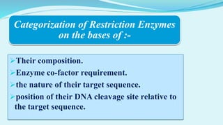 Categorization of Restriction Enzymes
on the bases of :-
Their composition.
Enzyme co-factor requirement.
the nature of their target sequence.
position of their DNA cleavage site relative to
the target sequence.
 
