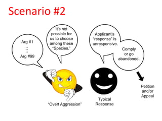 Restriction Requirement Example Restriction requirement response 3 strategies | PPTX