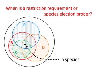 Restriction Requirement Example Restriction requirement response 3 strategies | PPTX