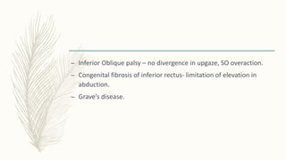 – Inferior Oblique palsy – no divergence in upgaze, SO overaction.
– Congenital fibrosis of inferior rectus- limitation of elevation in
abduction.
– Grave’s disease.
 