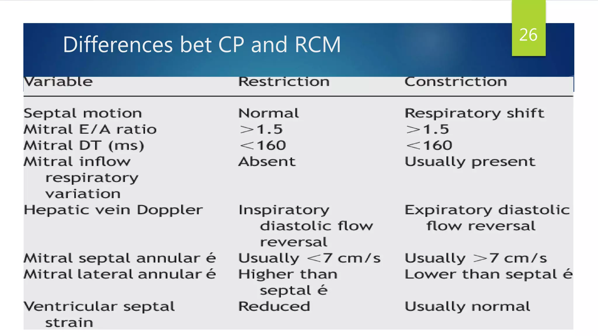 Cmia Vs Rpr Restrictive cardiomyopathy | PPTX
