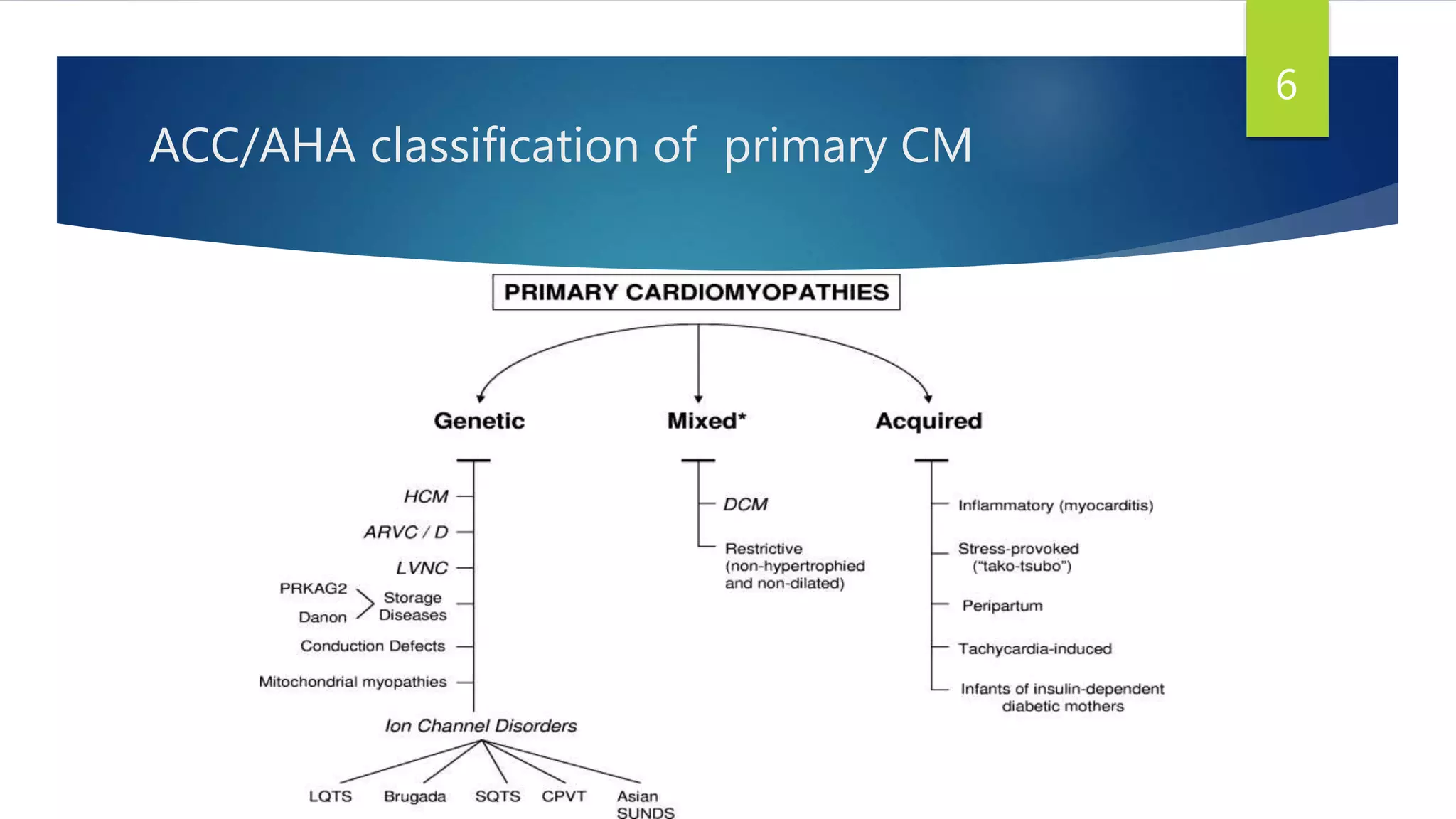 Restrictive cardiomyopathy | PPTX