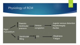 Physiology of RCM
12
 