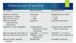 Differences bet CP and RCM
26
 